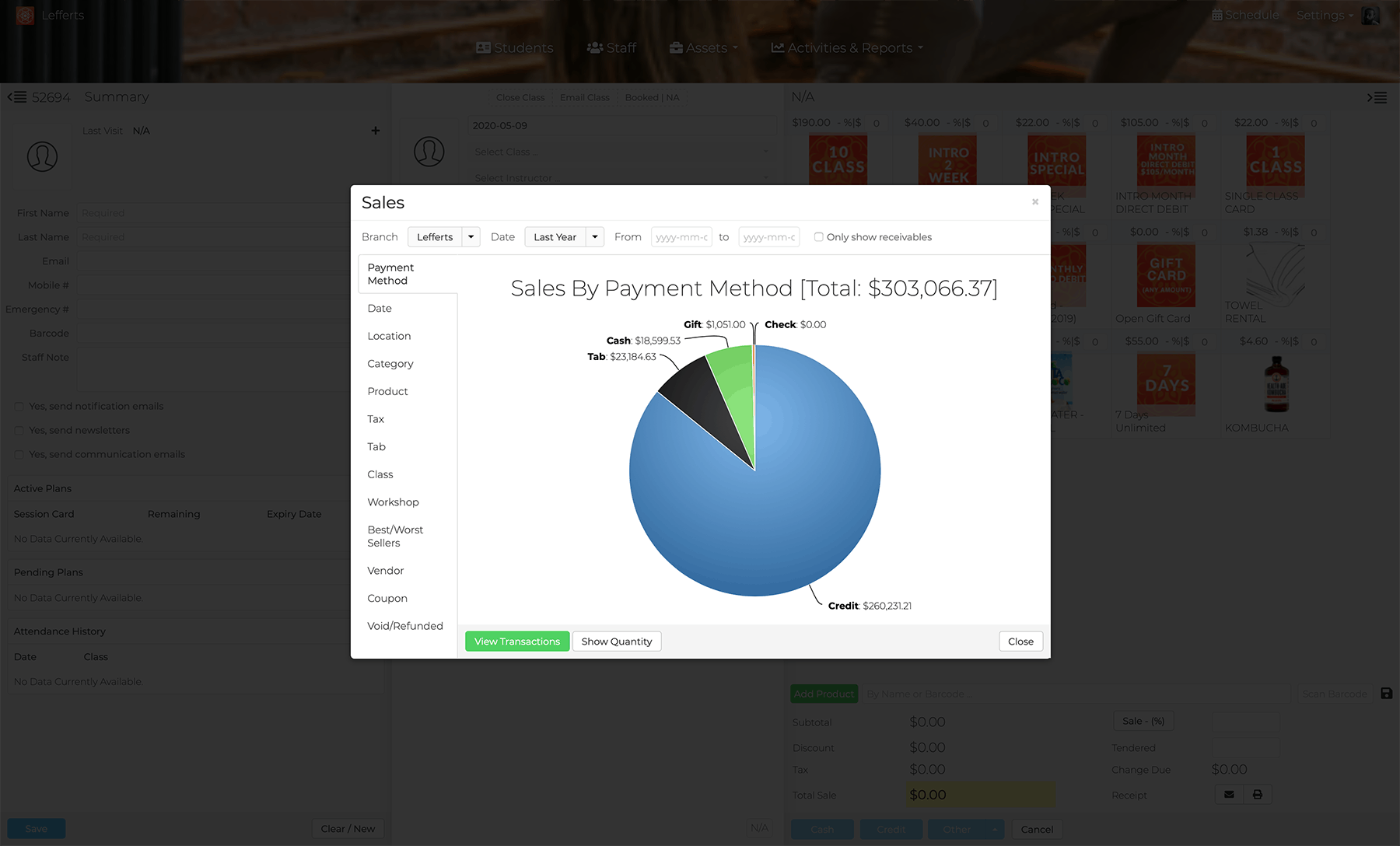 Sales by Payment Method